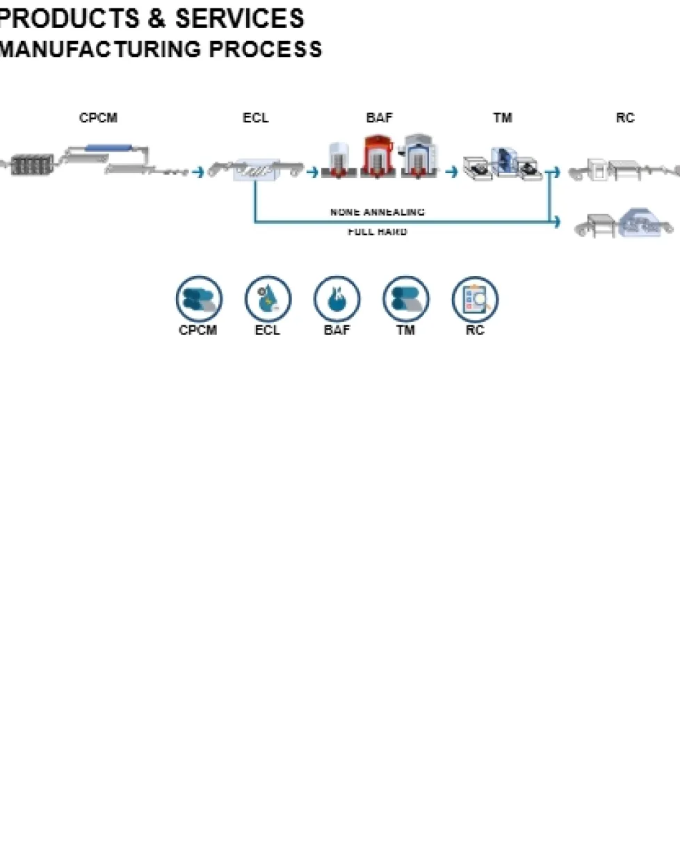 3.1-Manufacturing-Process.jpg
